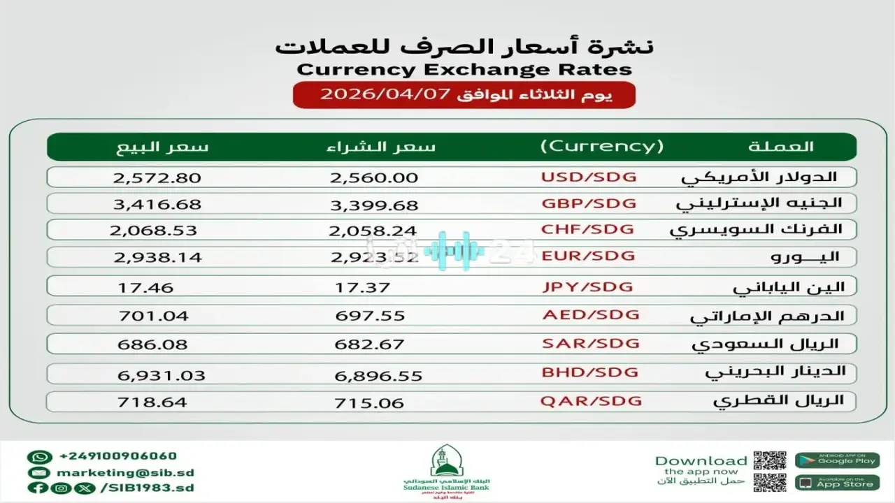 تباين حاد في أسعار صرف العملات بين عدن وصنعاء وسط انفجار غير مسبوق